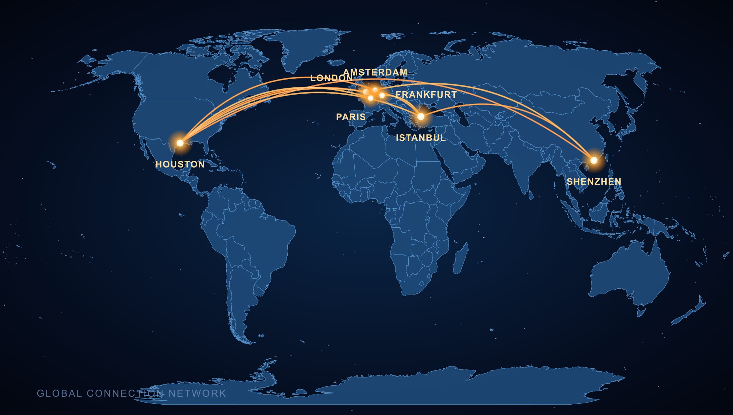 Global shipping network — routes from London, European cities, Istanbul, and Shenzhen converging in Houston